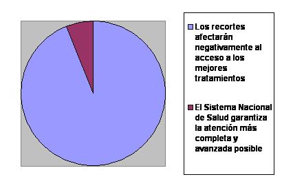 Los lectores de Somos Pacientes temen que la crisis afecte negativamente al acceso a las mejores terapias