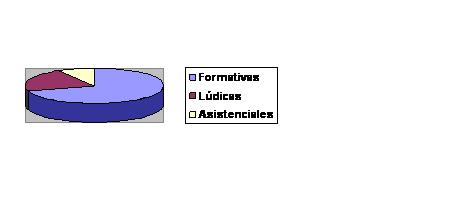 Los usuarios y lectores de Somos Pacientes eligen las actividades formativas como sus preferidas en verano