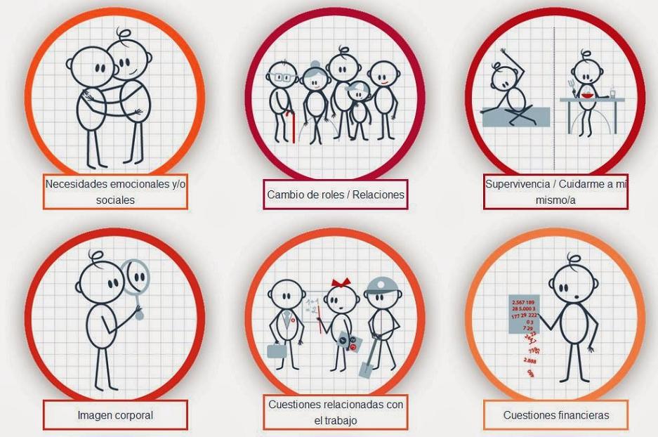 Encuesta global para afectados por cáncer de pulmón