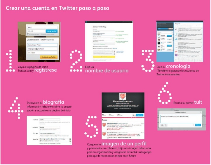 Guía para ayudar a las asociaciones de pacientes en el uso de las redes sociales