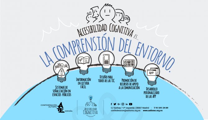 Jornada ‘Importancia de la accesibilidad cognitiva para las personas con TEA’