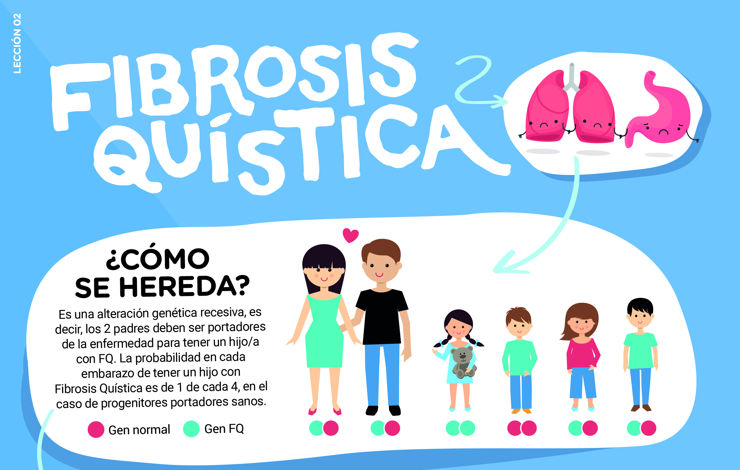 Semana Europea de la Fibrosis Quística para informar y sensibilizar sobre la FQ