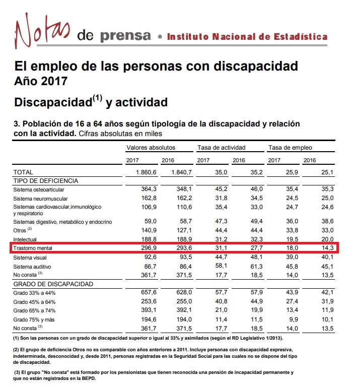 Empleo INE 2017 Empleo INE 2017