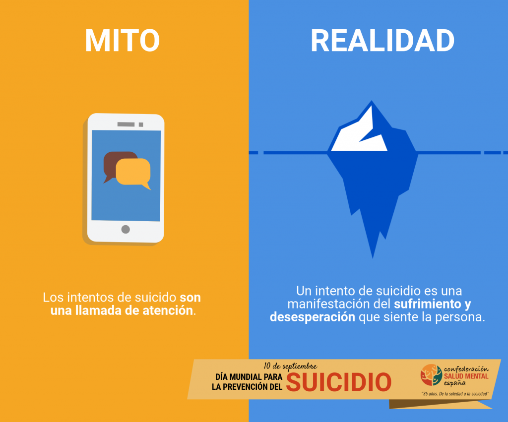 Suicidio - Mito vs realidad Suicidio - Mito vs realidad