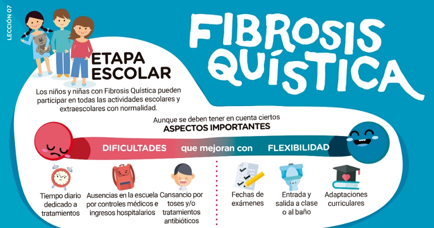 Sensibilización social sobre la fibrosis quística