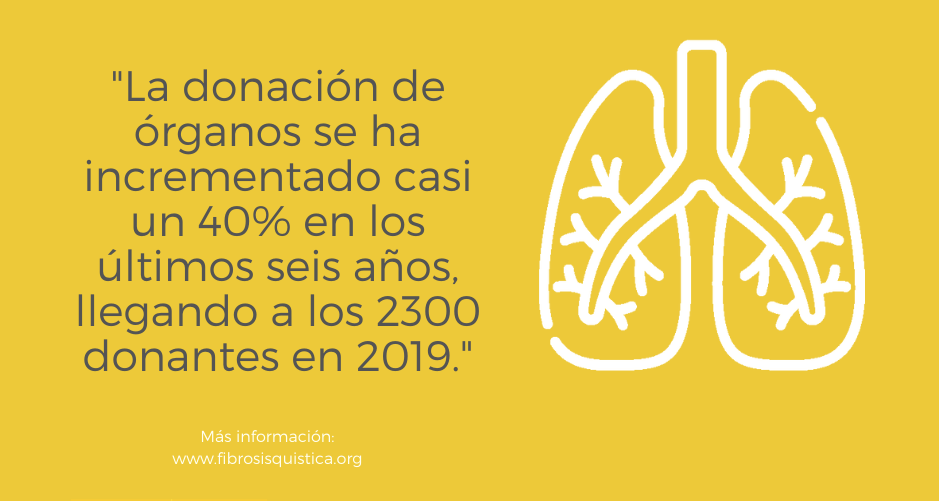 El 10% de los españoles con fibrosis quística ha recibido un trasplante