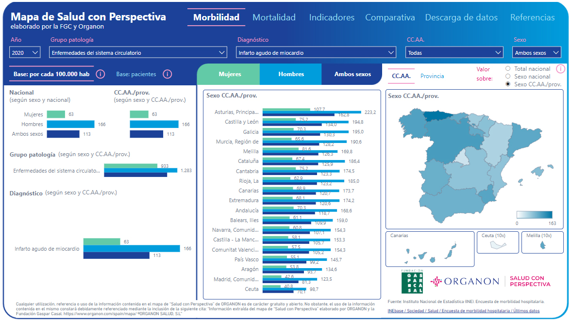 Se presenta el Mapa de Salud con Perspectiva, que muestra diferencias de género en la atención sanitaria