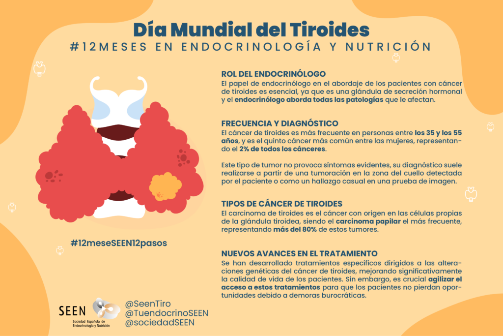 Infografía Día de la Tiroides