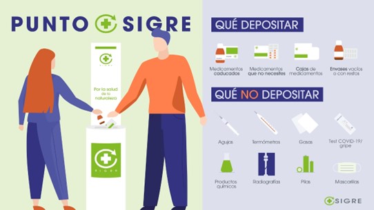 ¿Sabes desechar correctamente los test de autodiagnóstico?
