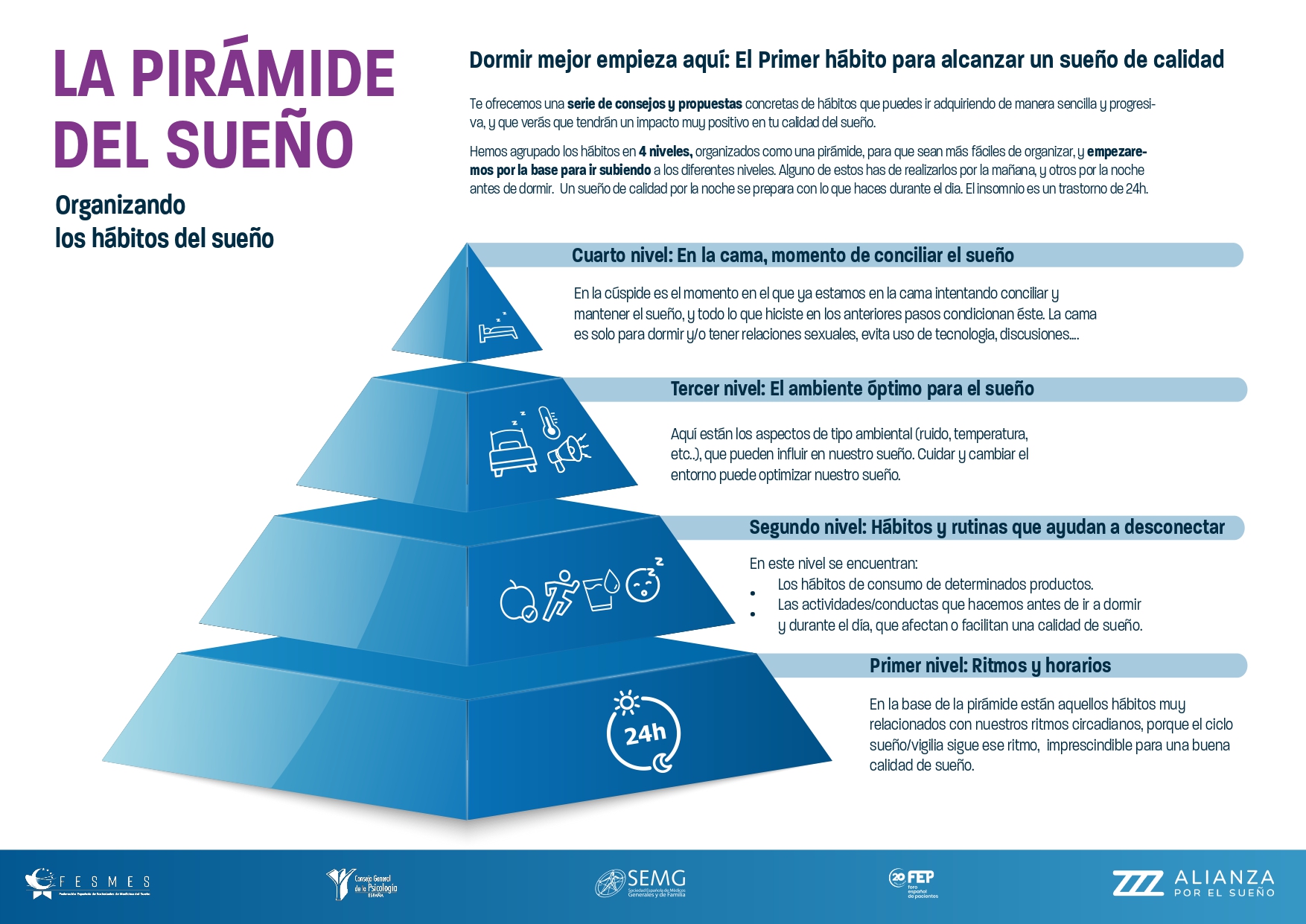Nace la ‘Pirámide del Sueño’, la primera guía educativa que organiza los hábitos diarios y nocturnos para lograr un sueño de calidad