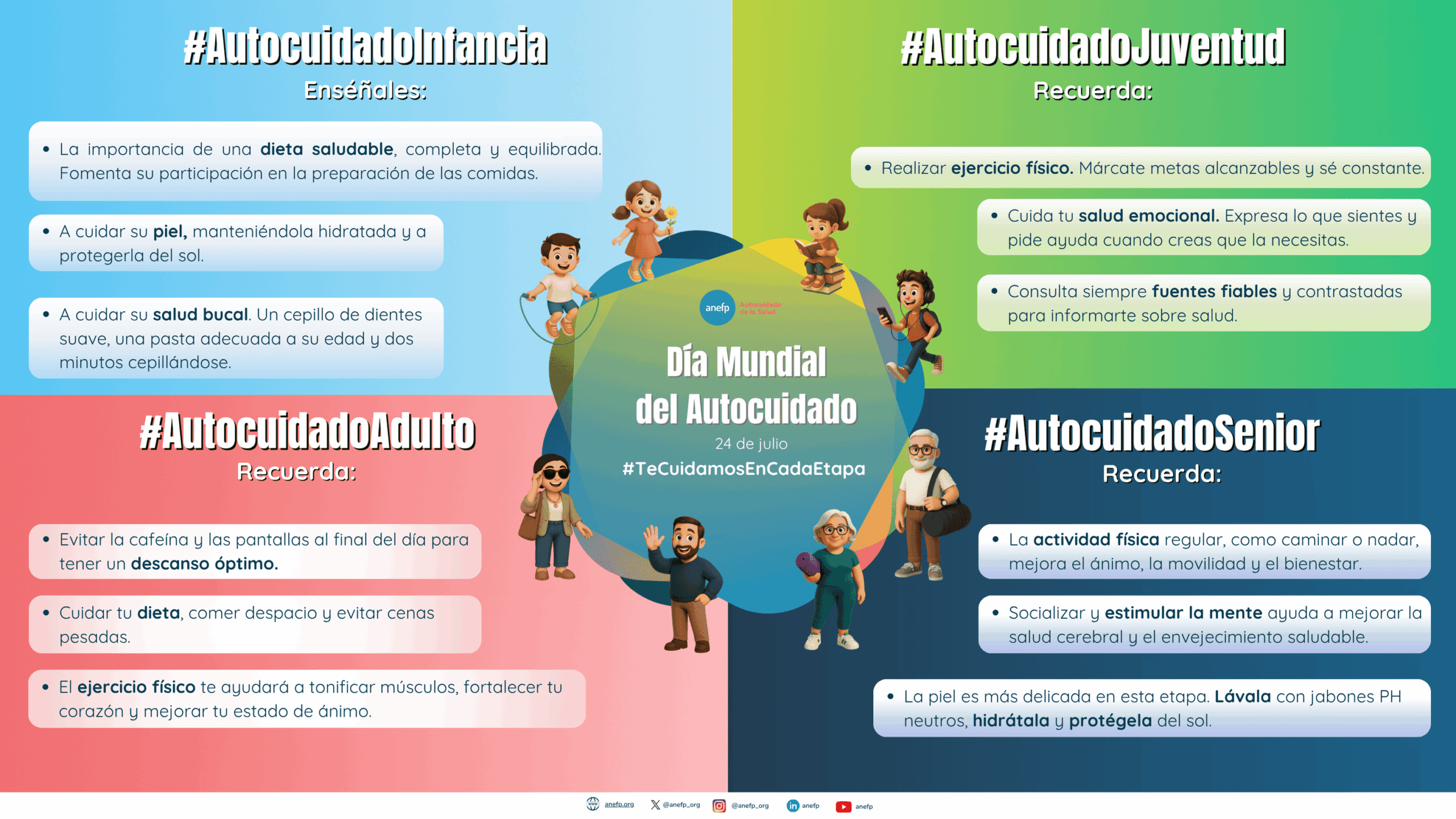 Diferentes estrategias de autocuidado en función del género y de la etapa de la vida