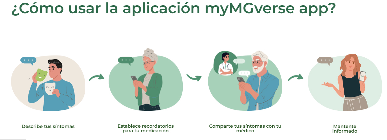Una app mejora el seguimiento de la miastenia gravis con la implicación activa de los pacientes