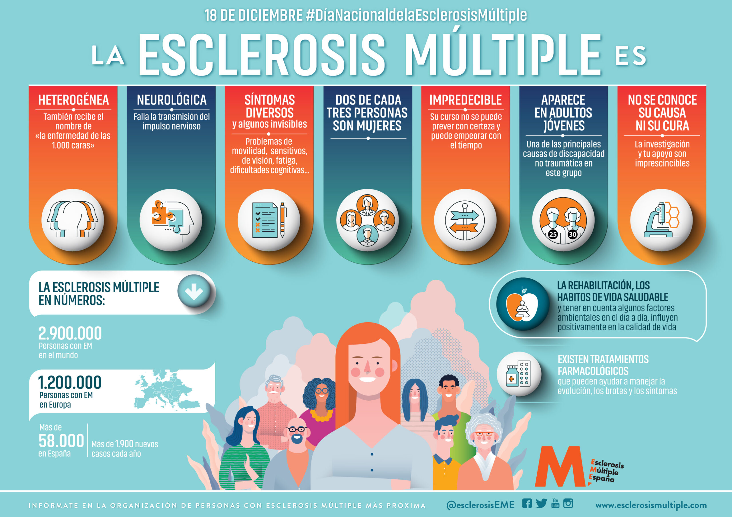 Los pacientes de esclerosis múltiple reclaman una mayor equidad y menos retrasos diagnósticos