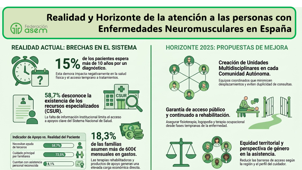 enfermedades neuromusculares